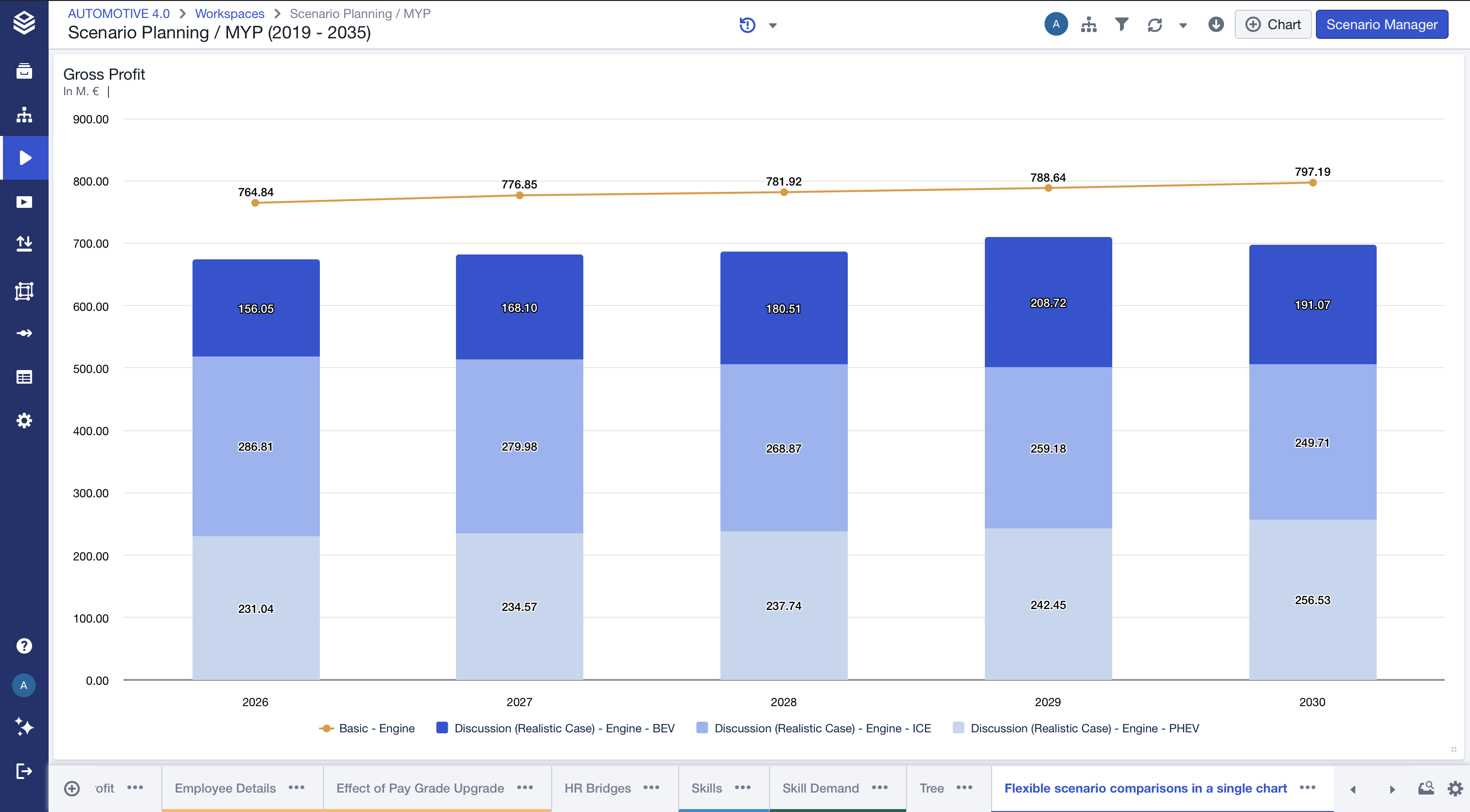 Flexible scenario comparisons in a single chart.png