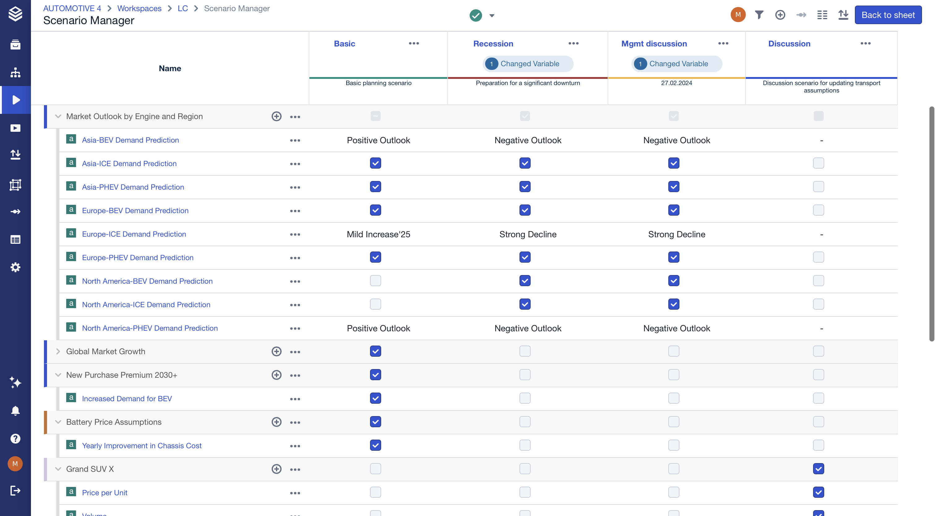 number of changed variables.png